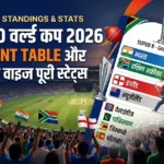 t20 world cup 2026 points table live updates
