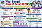 west bengal hs result 2026 pass percentage toppers details